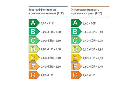 сплит система семерка на какую квадратуру рассчитана