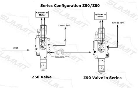 Summit Hydraulics Z50 3a 12v Solenoid Control Valve For Sale Online Ebay