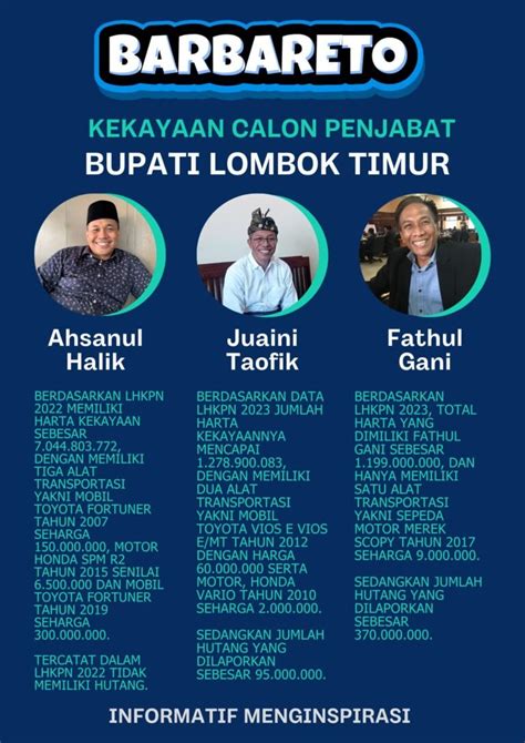 Harta Kekayaan Calon Penjabat Bupati Lombok Timur Barbareto