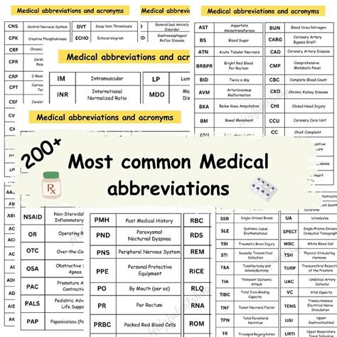 Medical Abbreviations Cheat Sheets Common Nursing Abbreviations