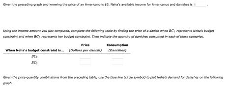 Solved Deriving Demand From An Indifference Map Neha Recently