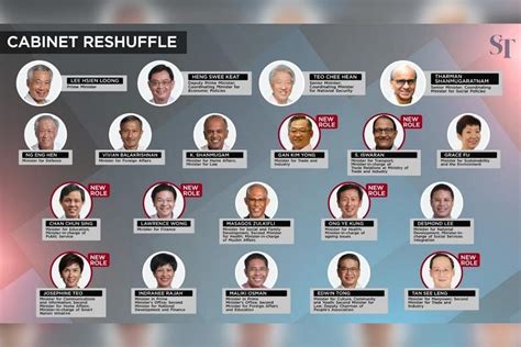 Singapores Cabinet Reshuffle Field Remains Open For 4g Leadership