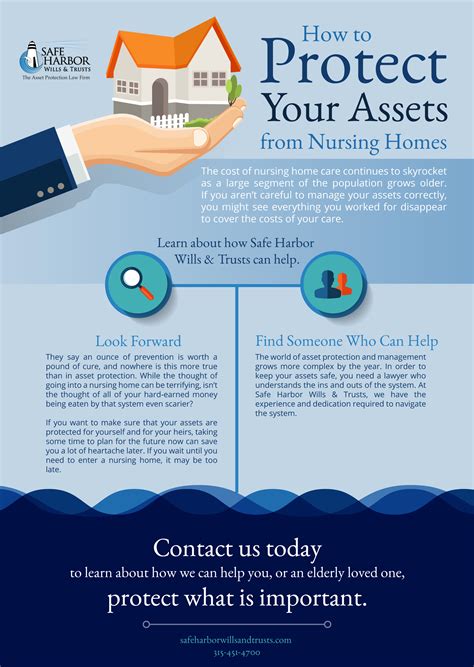 How To Protect Your Assets From Nursing Homes Safe Harbor Wills And