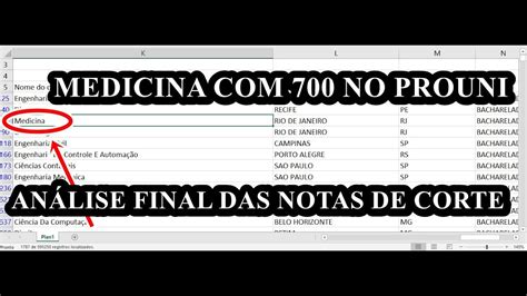 Medicina Pontos No Prouni An Lise Das Notas De Corte Youtube