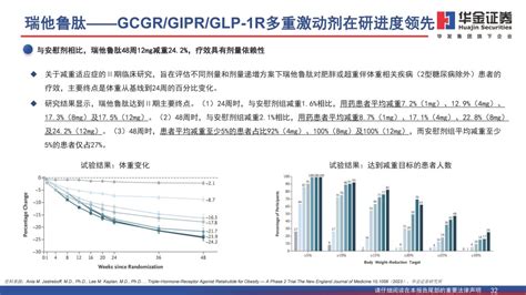 减重药物行业专题报告：glp~1药物，推动减重市场持续扩容腾讯新闻