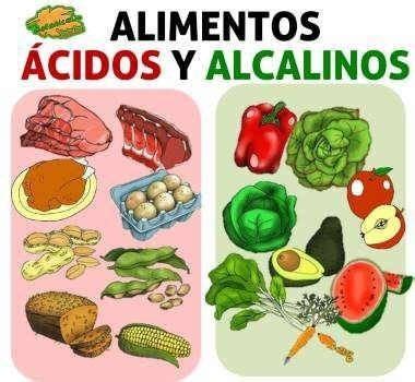 Pin De Gardening And Harvesting Magic En Foods That Heal Alimentos