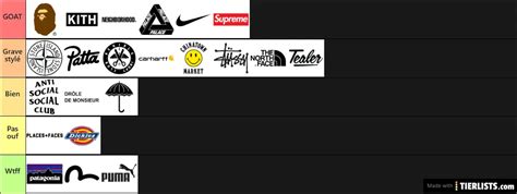 Streetwear Tier List TierLists