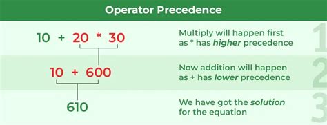 Operator Precedence And Associativity In C GeeksforGeeks