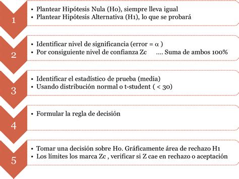 Prueba De Hipotesis Estadistica Una Explicacion Paso A Paso Images