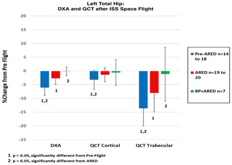 The Case for Bisphosphonate Use in Astronauts Flying Long-Duration Missions