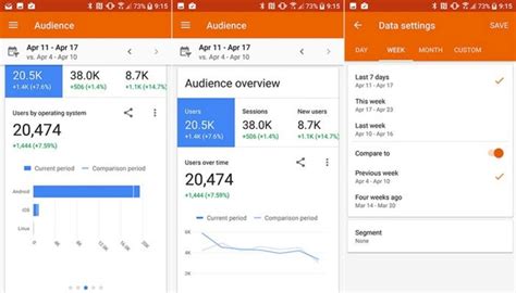 Google Analytics Se Actualiza A La Versi N Con Material Design Y