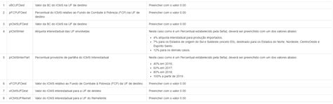 Icms Blog Ns Tecnologia