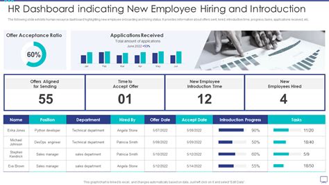 HR Dashboard (Best Templates): Easy Way of Workforce Management