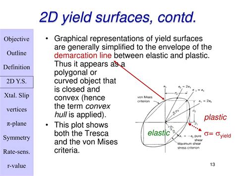 Ppt Plastic Anisotropy Yield Surfaces Powerpoint Presentation Free Download Id1541371