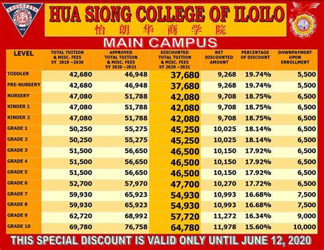 Adjustments to the tuition fees of Hua Siong College of Iloilo - Petitions.net