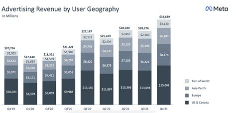 19 Facebook Demographics To Inform Your Strategy In 2022 Amplitude