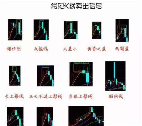 24种k线图看跌信号图解 20种必跌k线组合图解 伤感说说吧