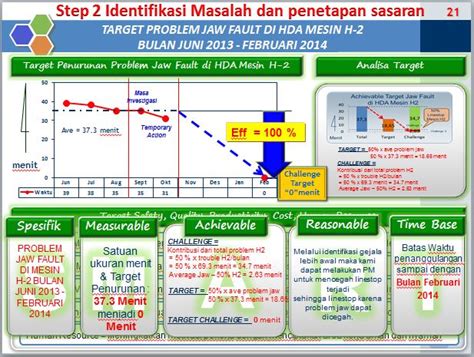 Detail Contoh Kaizen Safety Koleksi Nomer