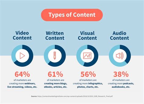 30 Essential Content Marketing Statistics For 2024