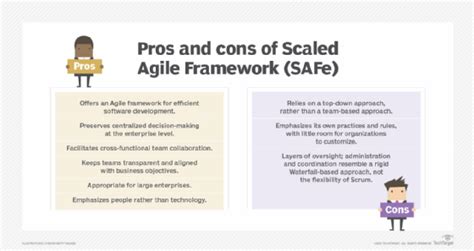 Scrum Vs Safe How To Choose Between Top Agile Frameworks Theserverside