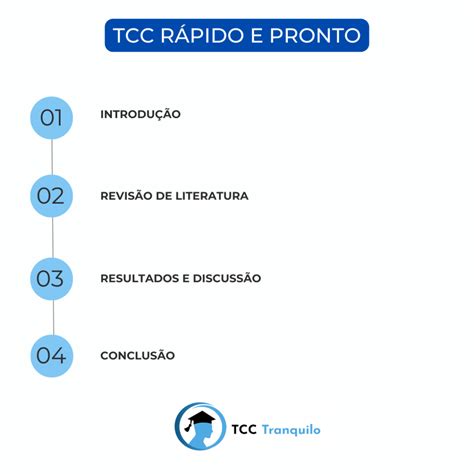 Tcc R Pido E Pronto Siga Esse Passo A Passo Tcc Tranquilo