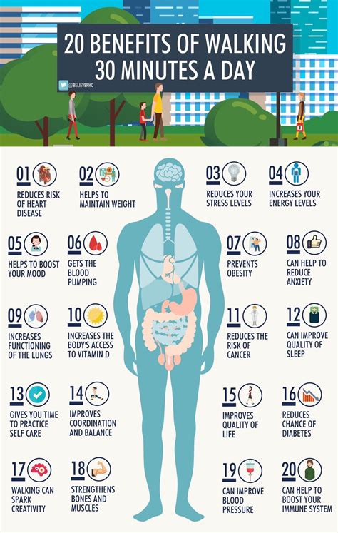 Covid-19: Benefits of Walking - Haven Pharmacy