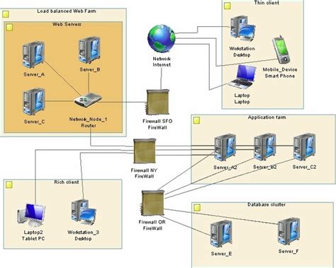 Infrastructure Architecture