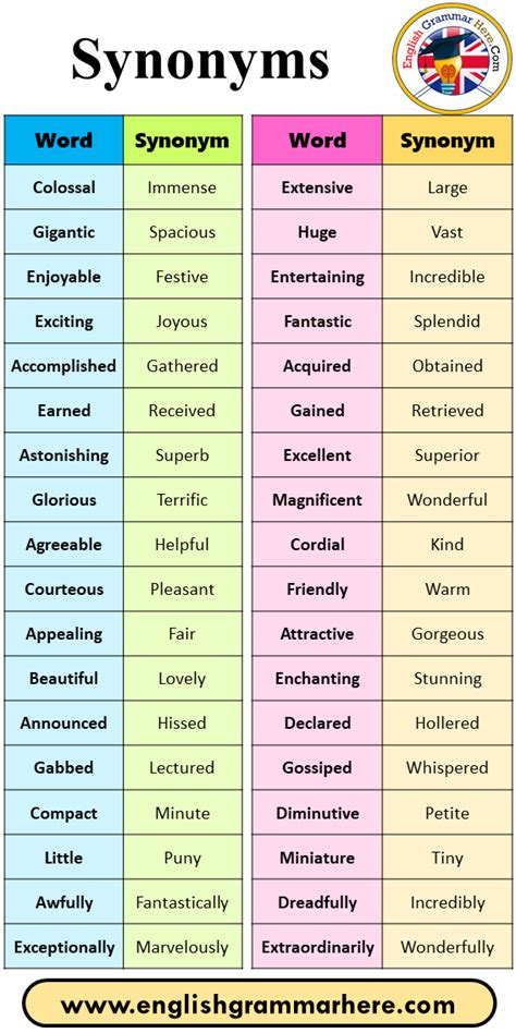 60 Synonyms List English Synonym Vocabulary List English Grammar Here