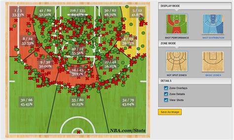 Business Analytics & Digital Business | NBA Stats Like Never Before