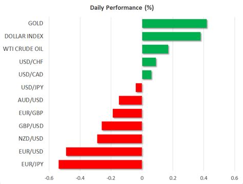 Feds Dovish Taper Lifts Stocks But Yields Stay Elevated Boost Dollar