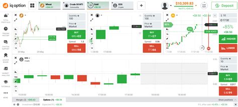 دليل التداول على منصة Iq Option للمبتدئين