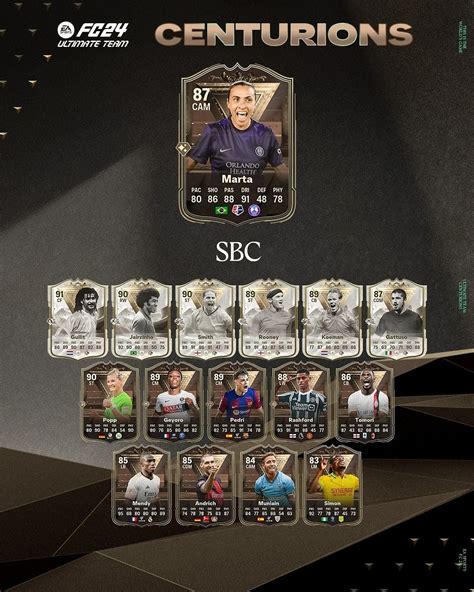 Ea Fc 24 Marta Centurions Sbc Cheapest Solutions How To Complete