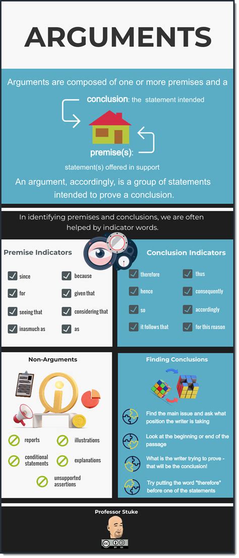 infographic arguments