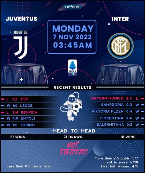 Juventus vs Inter Milan - Bet888win