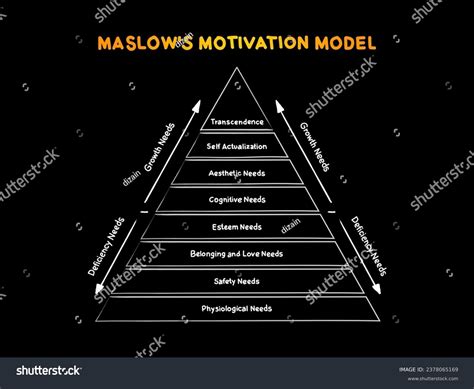 Maslow's Pyramid: Over 171 Royalty-Free Licensable Stock Illustrations ...