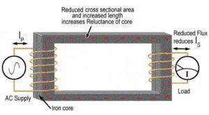 Magnetic Reluctance (Rm) | Definition | Formula | Example | Electrical A2Z