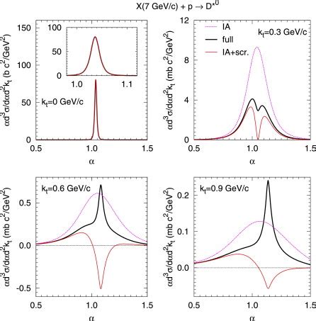 The Invariant Differential Cross Section Of D Production In X P