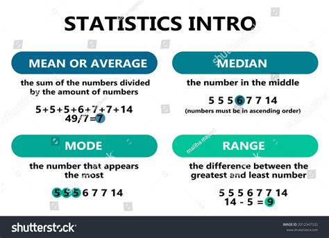 Mean Median Mode Poster