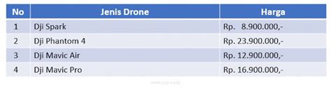 Harga Drone Terbaru Dan Terlengkap Jsp Jakarta School Of Photography