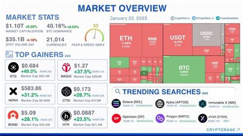 0xcrypto On Binance Feed Crypto Market Overview Binance Feed