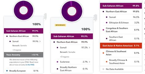 Regular Results vs Beta 1 vs Beta 2 : 23andme