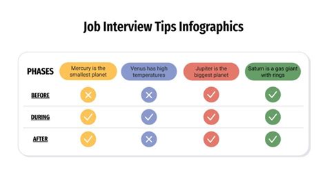 Job Interview Tips Infographics Google Slides Powerpoint