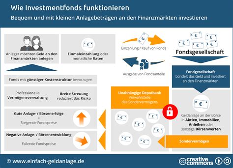 Schau Wie Das Funktioniert Telegraph