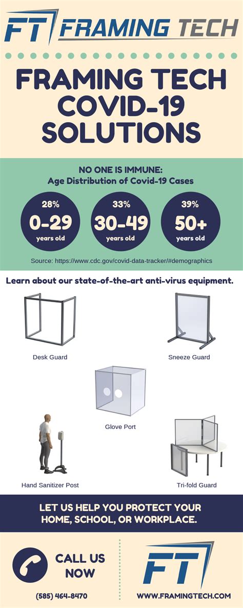 Framing Tech Covid 19 Solutions Infographic Framing Technology