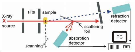 X Ray Diffraction Data