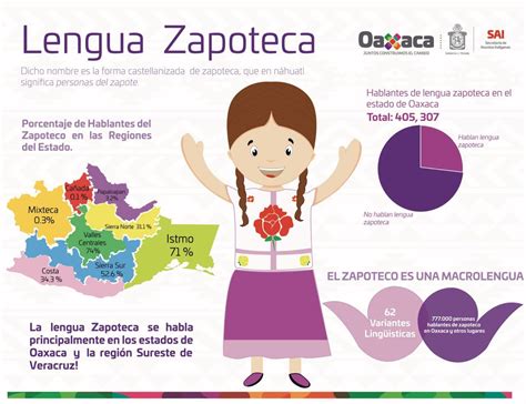 Las Lenguas De Los ZAPOTECAS Resumen Y Mapa