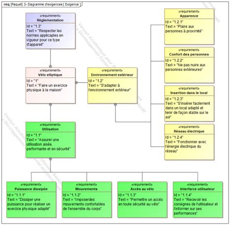 Cahier Des Charges