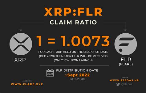 Xrp Cro On Twitter Exchanges Supporting The Flare Flr Airdrop