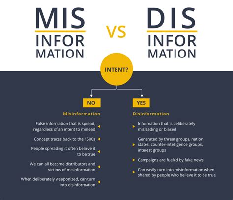 Fact Checking The Importance Of Verifying Information