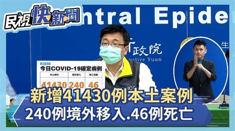 快新聞／本土再增41430例、46死！ 境外移入添240例－民視新聞 Youtube